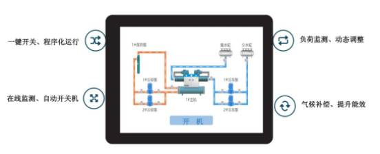 智慧冷庫(kù)解決方案