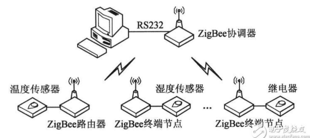 網(wǎng)關(guān)設(shè)備