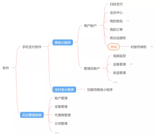 售賣機功能