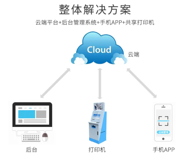 共享打印機