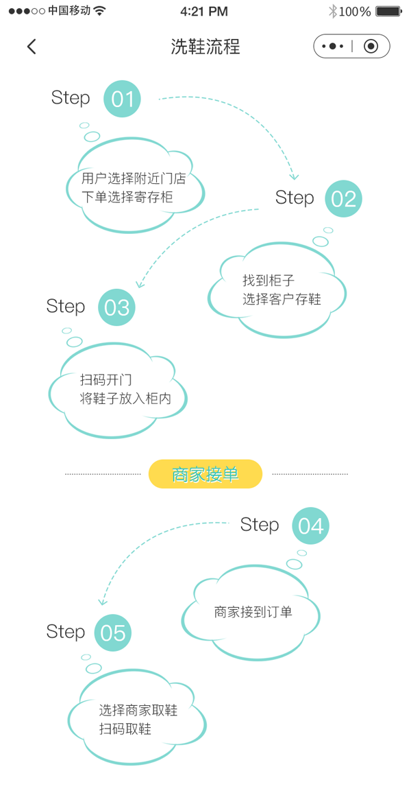 洗鞋流程