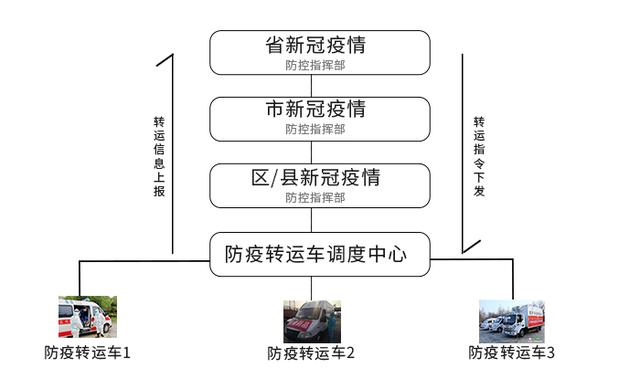 貴州轉(zhuǎn)疫車輛側(cè)翻