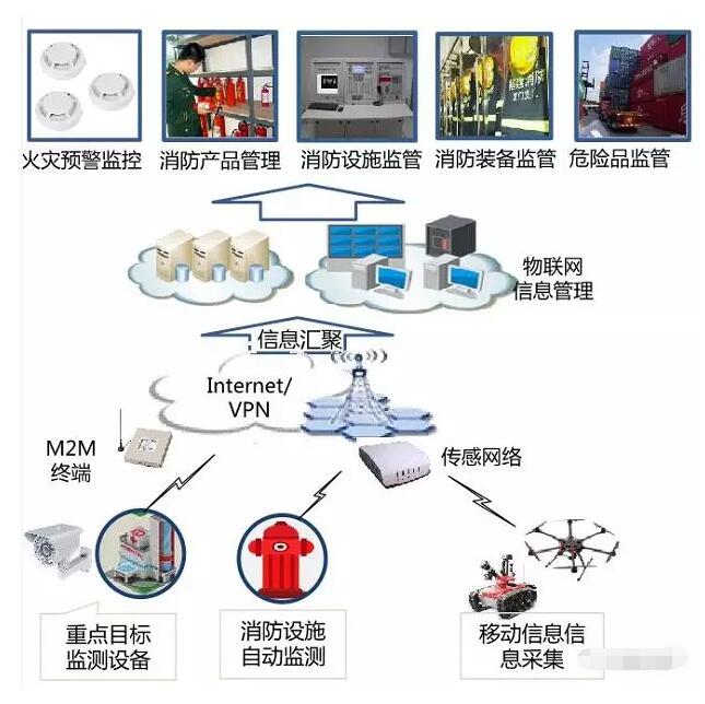 因嫌救援消防吵，男子竟高空拋物企圖阻止！