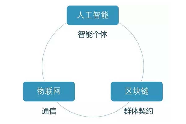 什么是Trivergence（三聚體），它與物聯(lián)網(wǎng)有什么關(guān)系