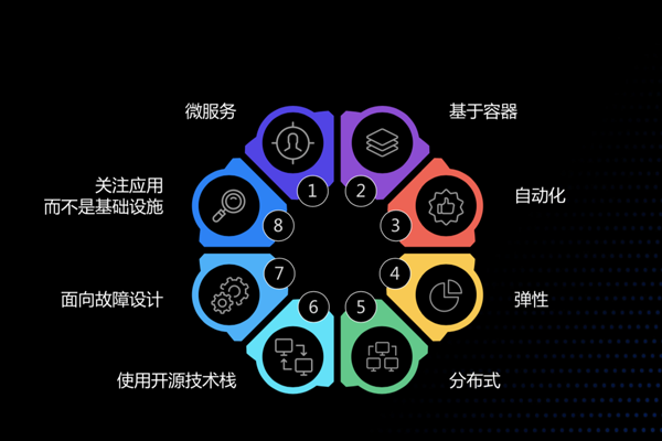 五大趨勢凸顯，物聯(lián)網(wǎng)產(chǎn)業(yè)如何把握風(fēng)口和機(jī)遇?