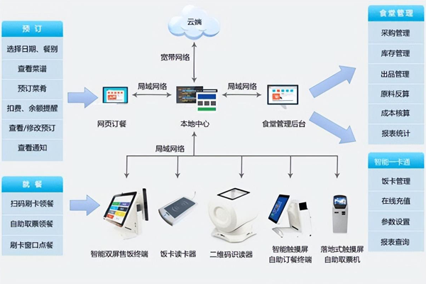 校餐稀得像豬食，學(xué)生：“賣10塊你吃不？”